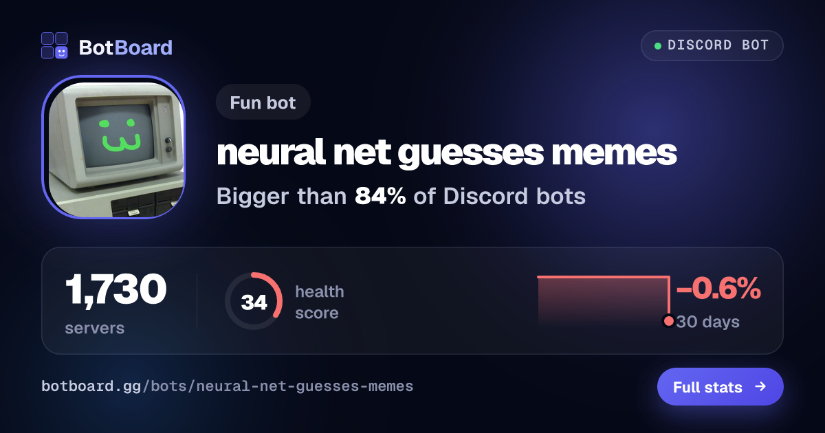 Share card for neural net guesses memes