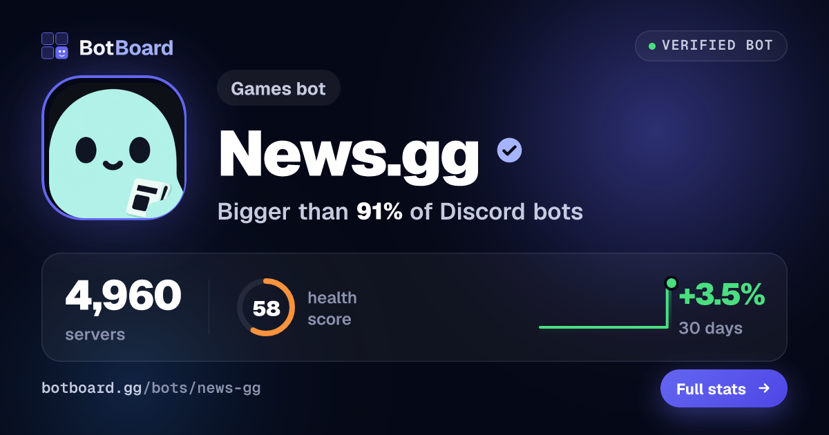 Share card for News.gg