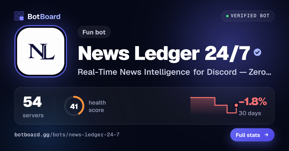 Share card for News Ledger 24/7
