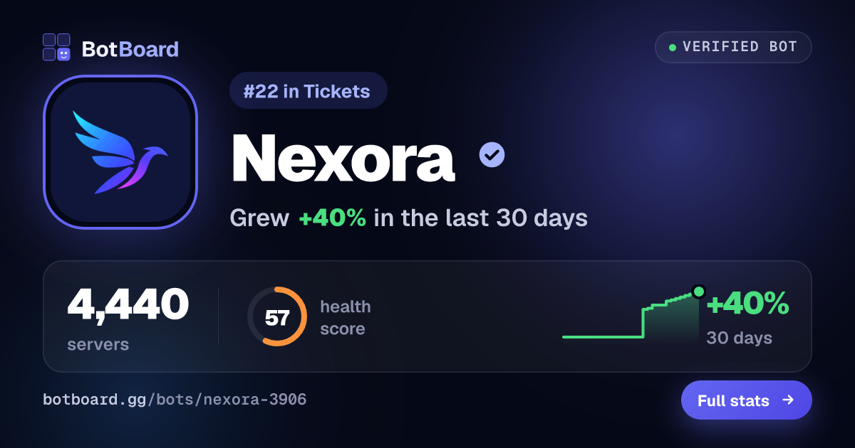 Share card for Nexora