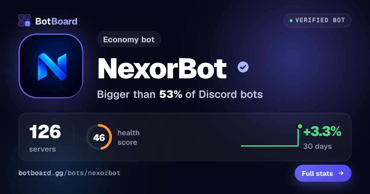 Share card for NexorBot