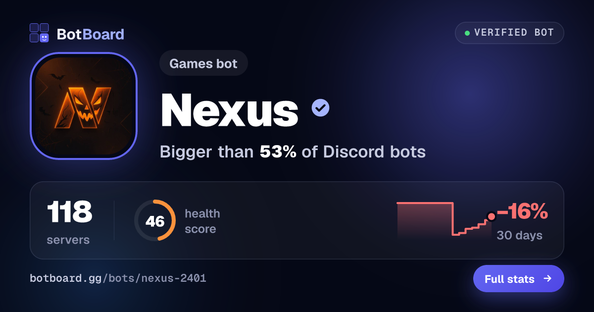Share card for Nexus