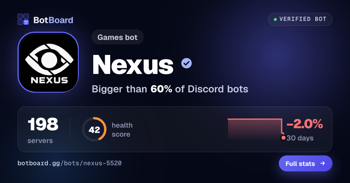 Share card for Nexus