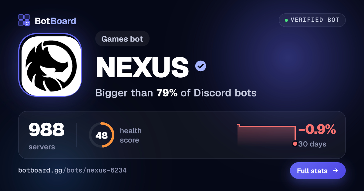 Share card for NEXUS
