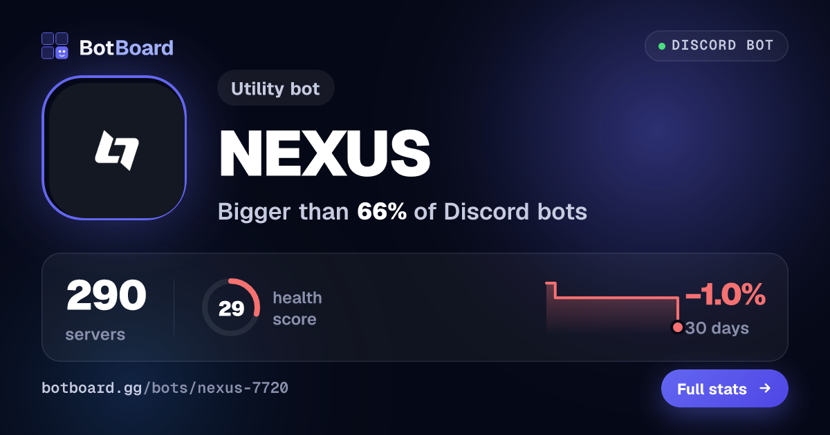Share card for NEXUS