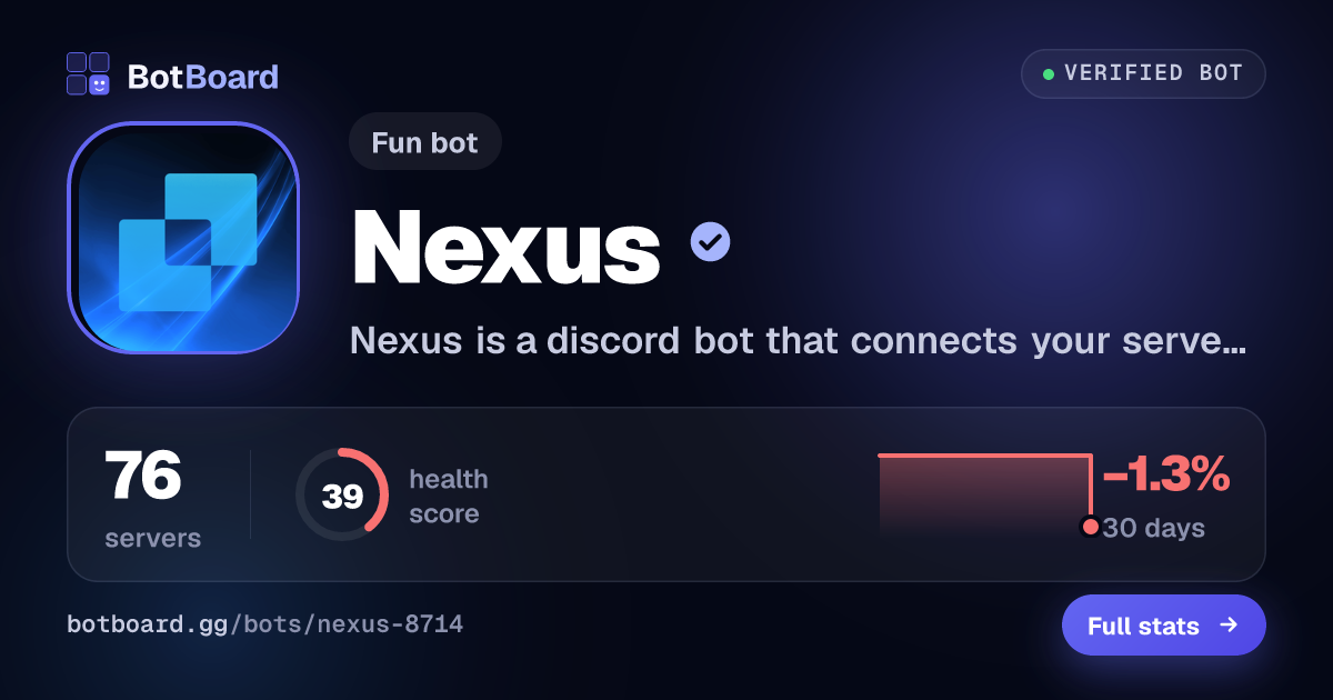 Share card for Nexus