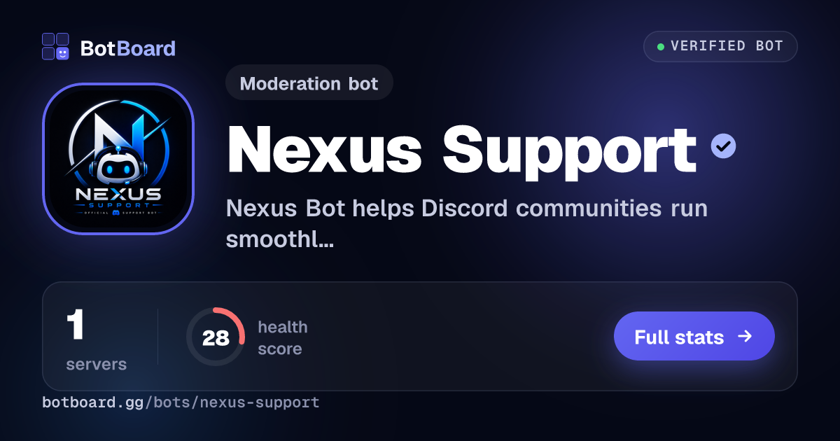 Share card for Nexus Support