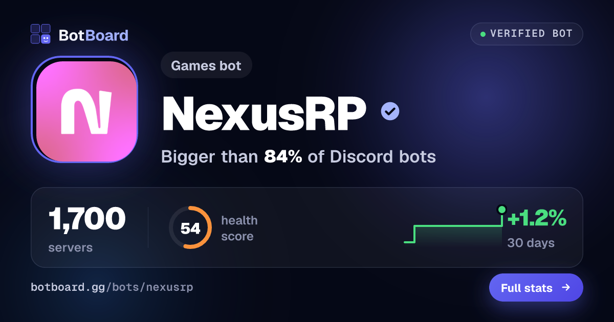 Share card for NexusRP