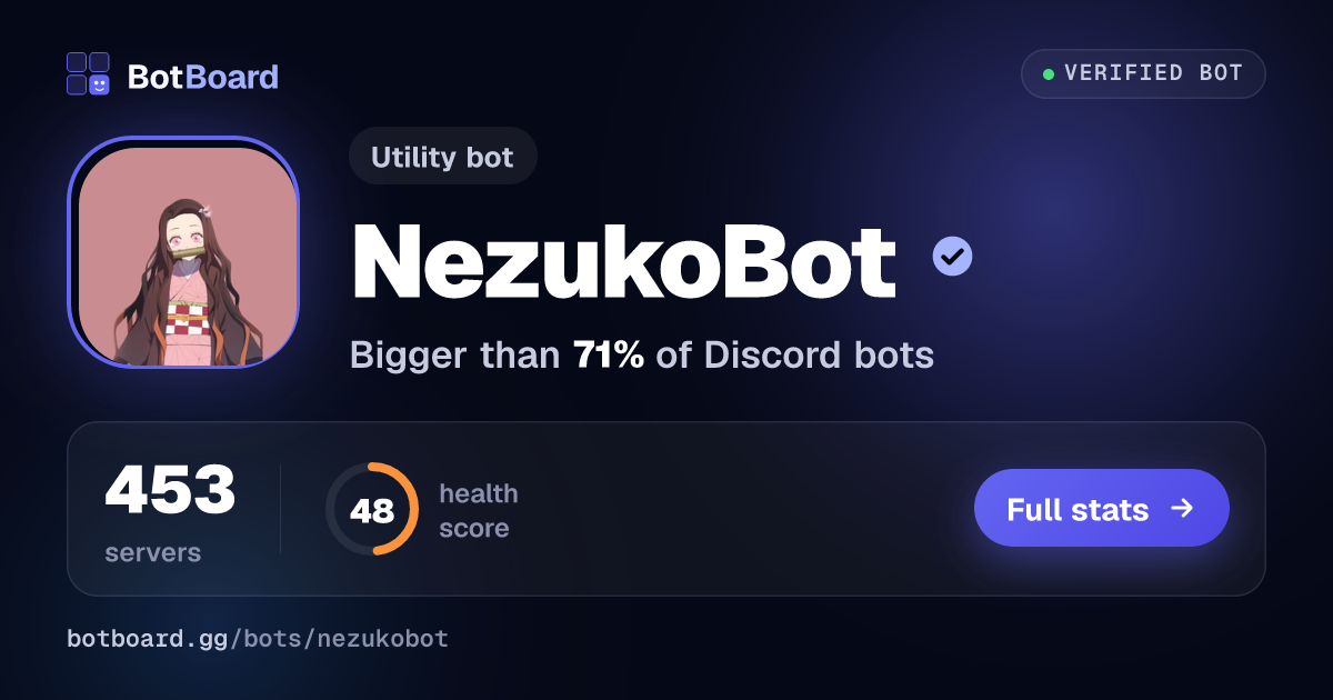 Share card for NezukoBot