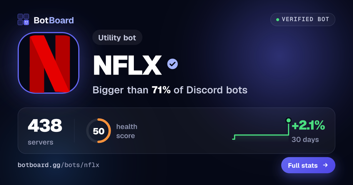 Share card for NFLX