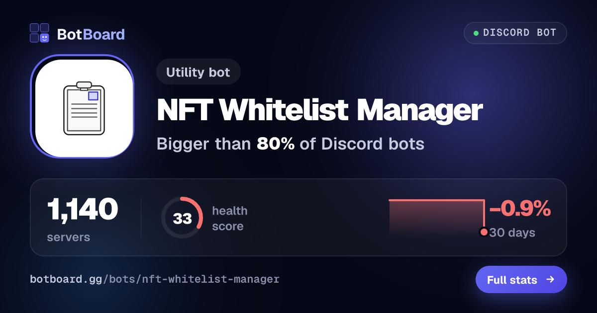 Share card for NFT Whitelist Manager
