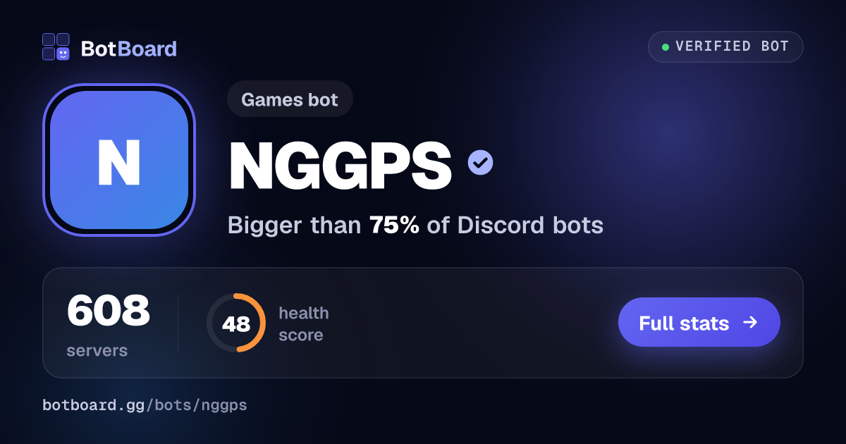 Share card for NGGPS