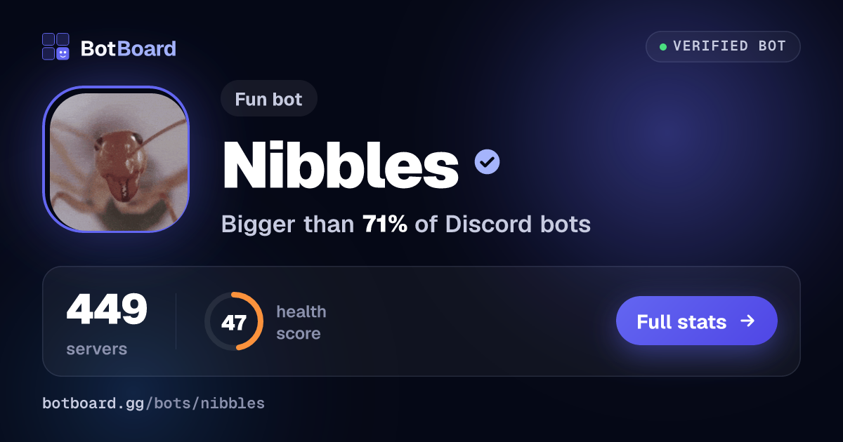 Share card for Nibbles
