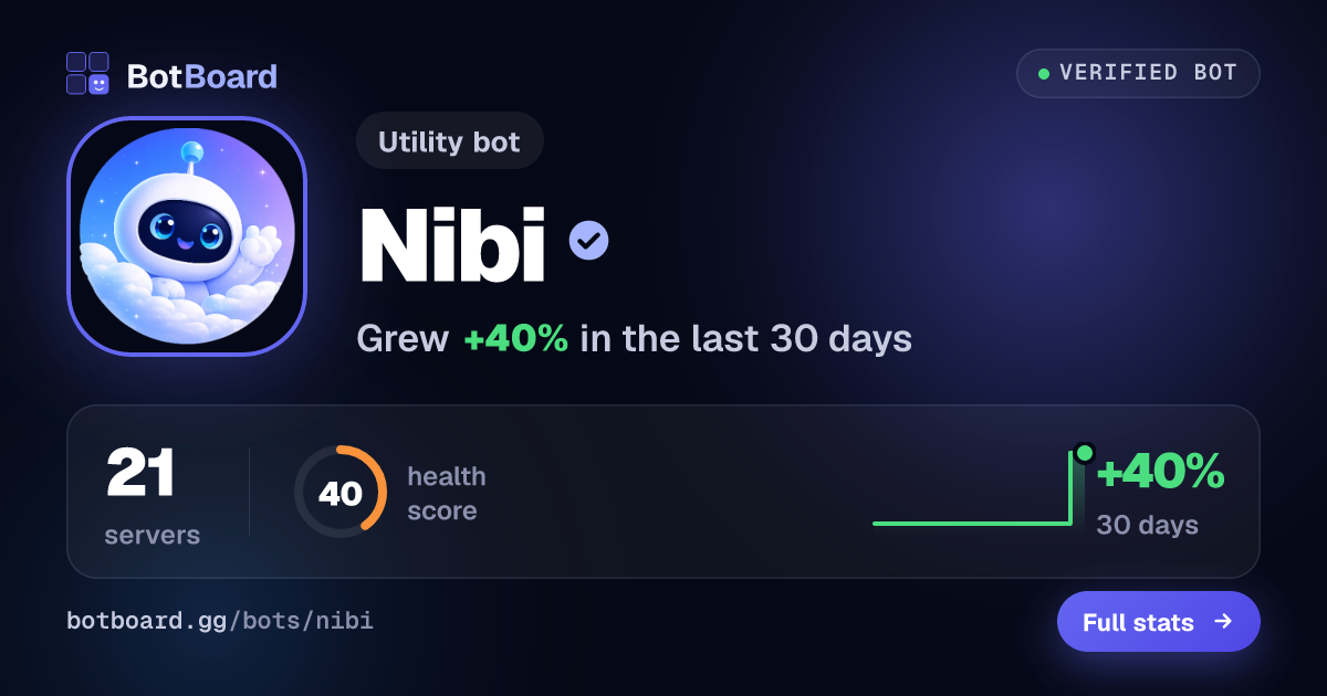 Share card for Nibi