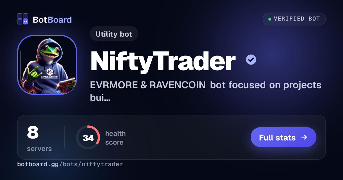Share card for NiftyTrader