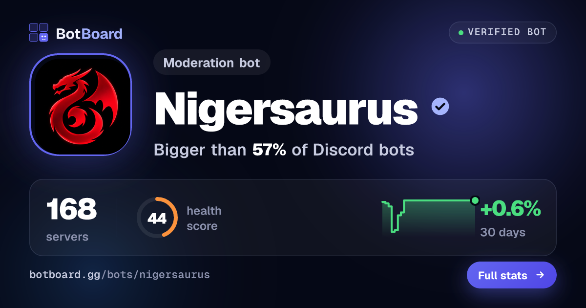 Share card for Nigersaurus
