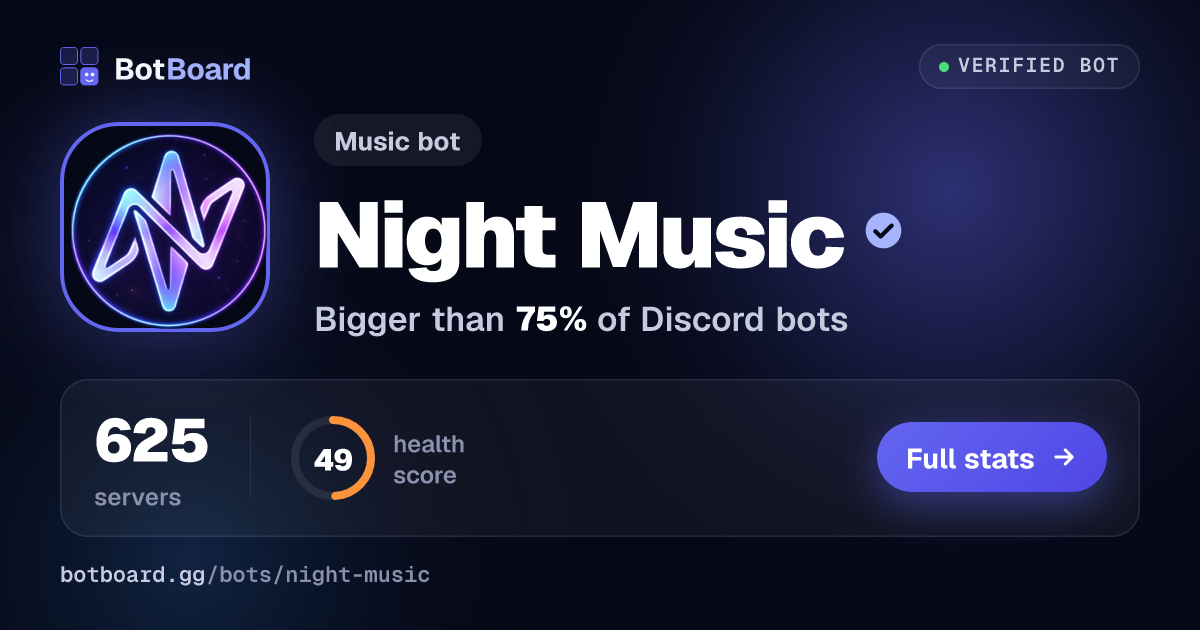 Share card for Night Music
