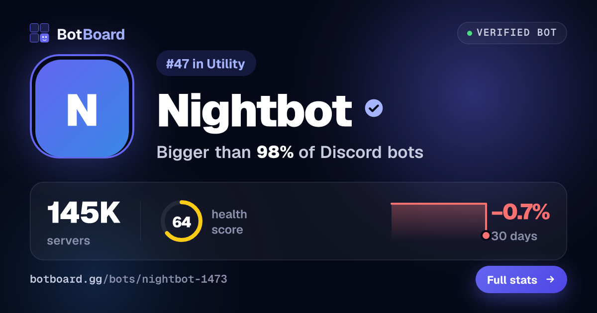 Share card for Nightbot