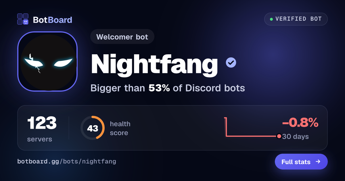 Share card for Nightfang