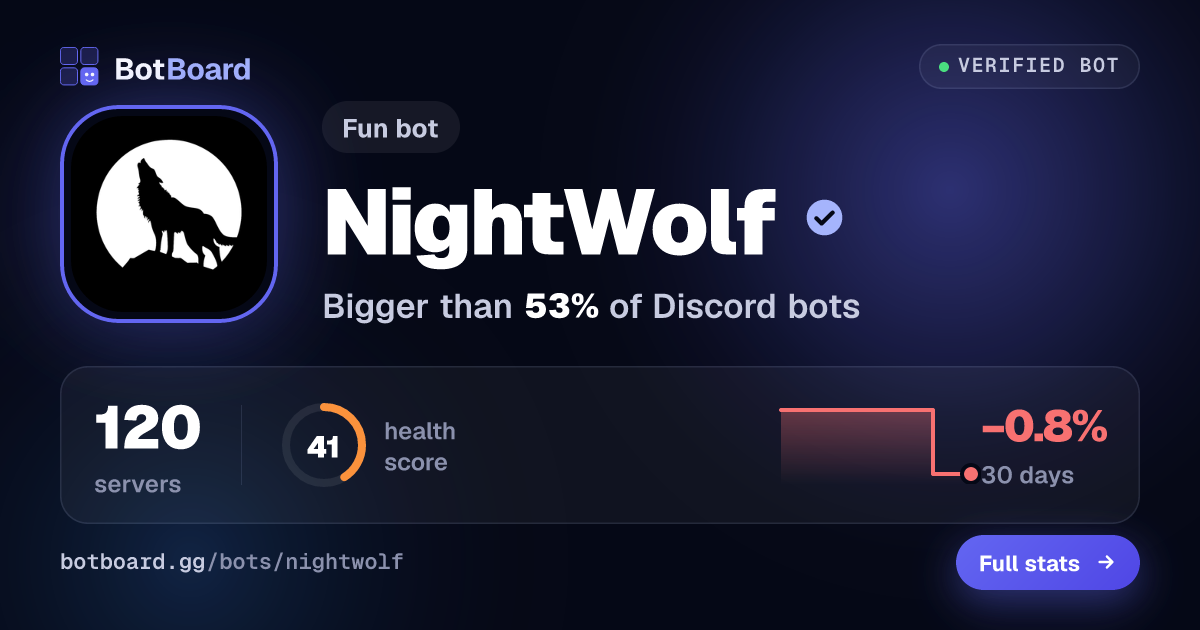 Share card for NightWolf