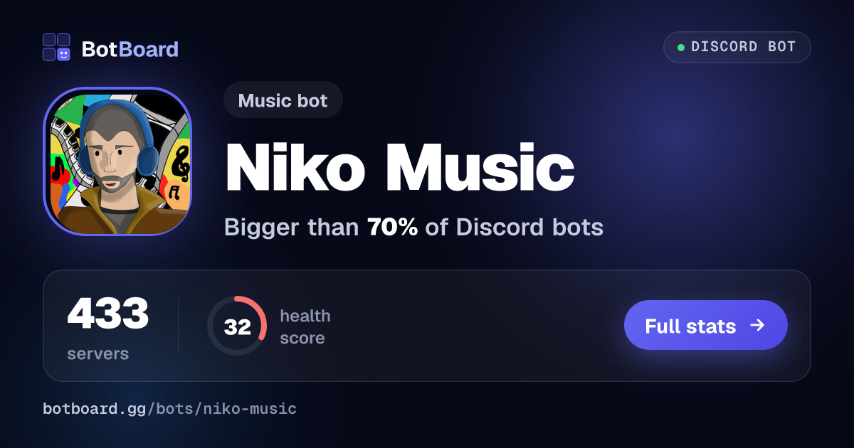 Share card for Niko Music