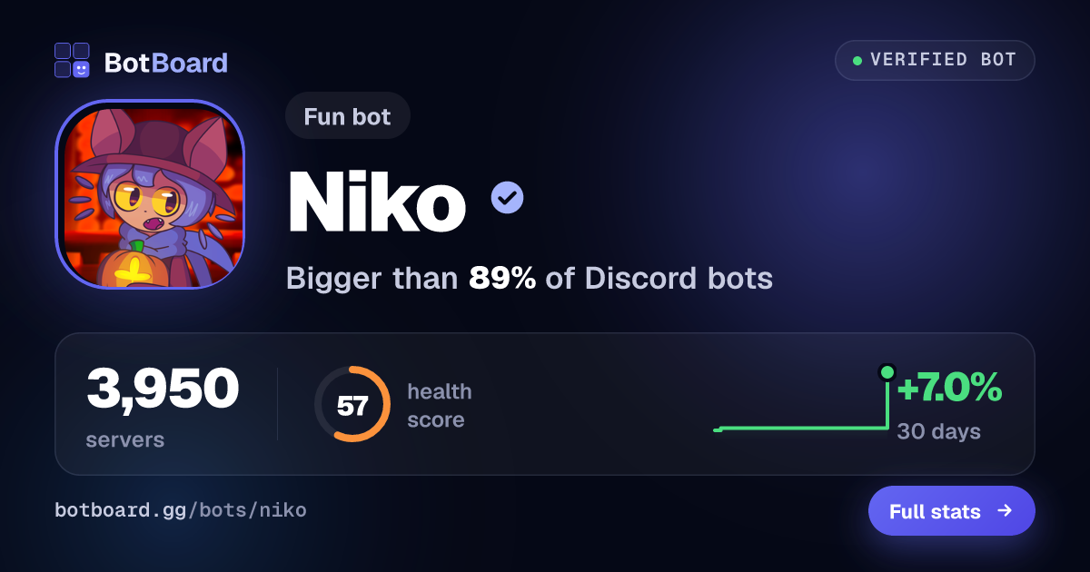 Share card for Niko