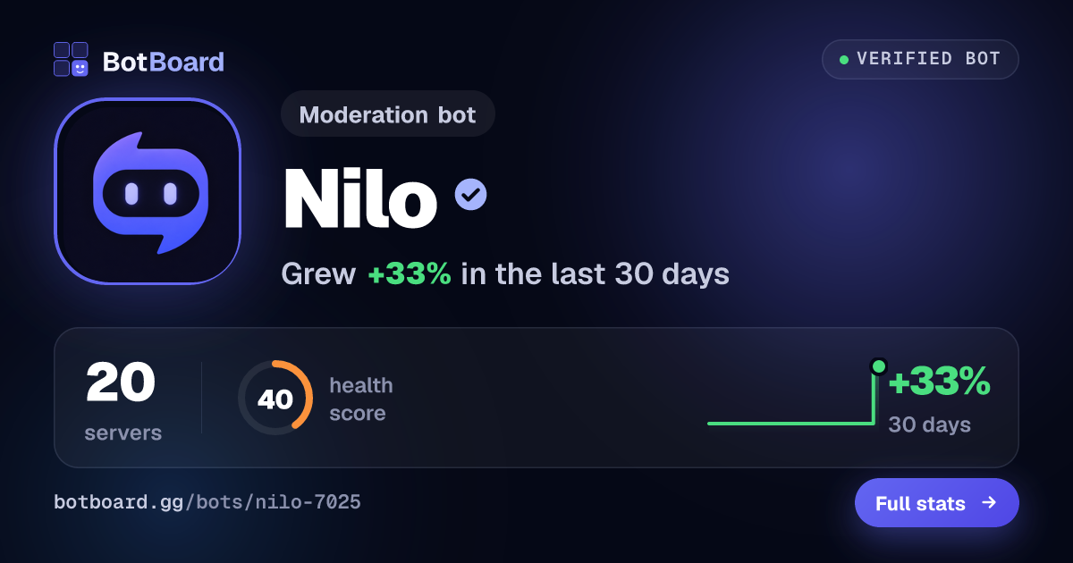 Share card for Nilo