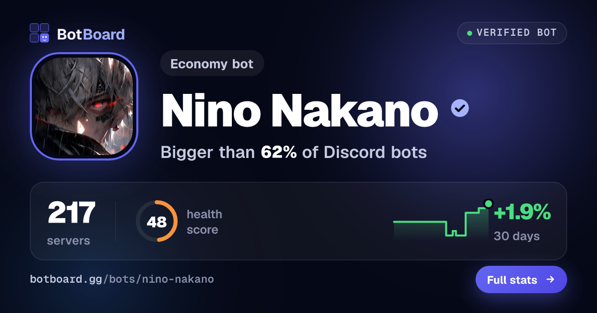 Share card for Nino Nakano