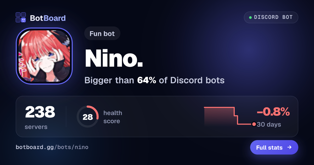 Share card for Nino.