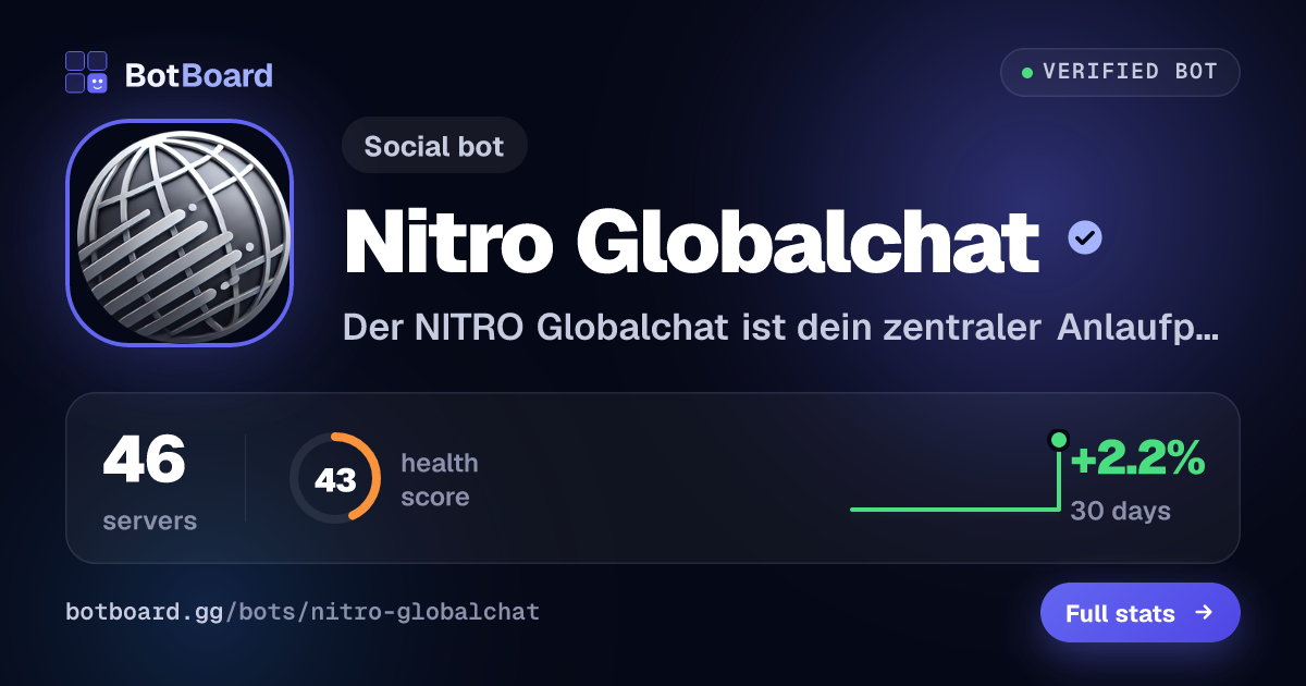 Share card for Nitro Globalchat
