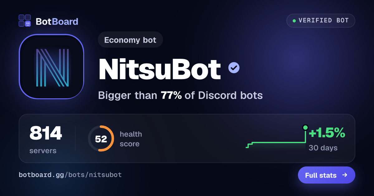 Share card for NitsuBot
