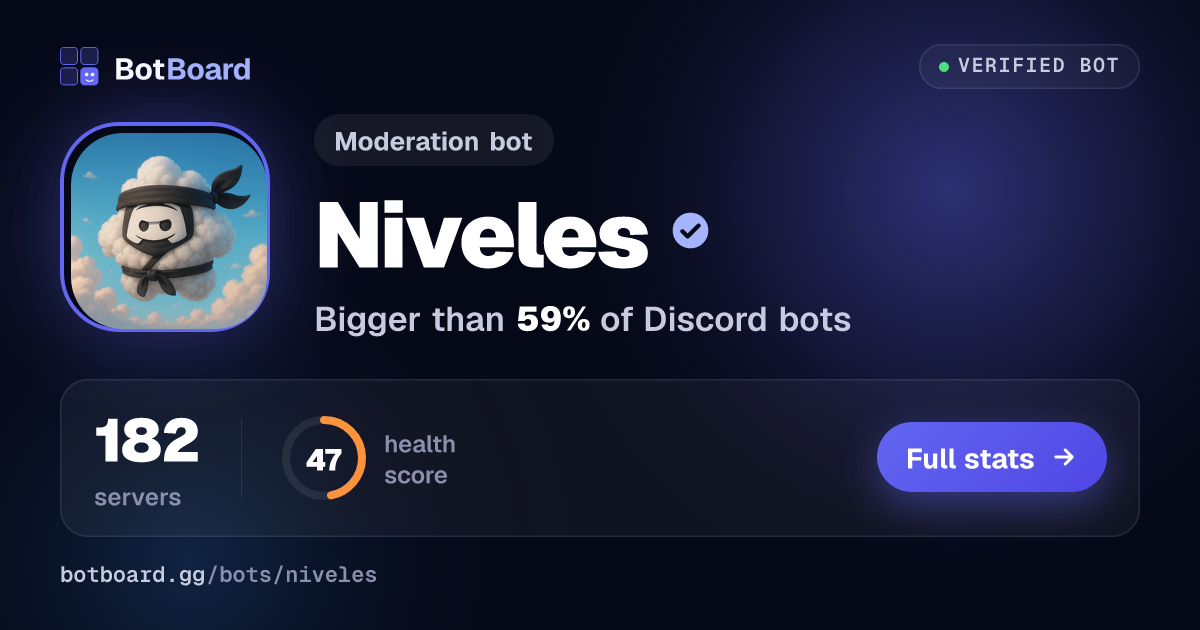 Share card for Niveles