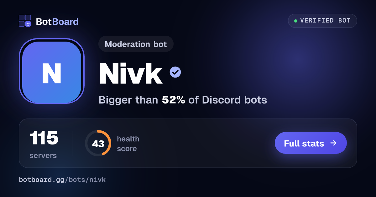 Share card for Nivk