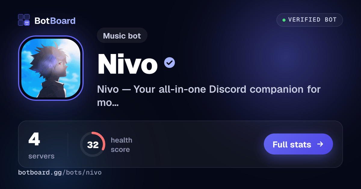 Share card for Nivo