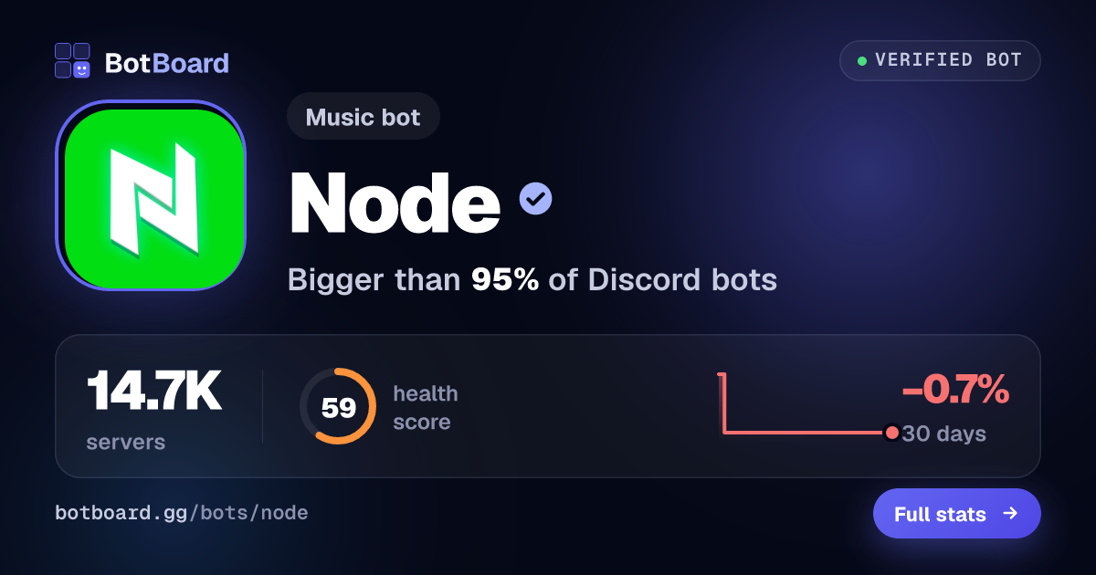 Share card for Node