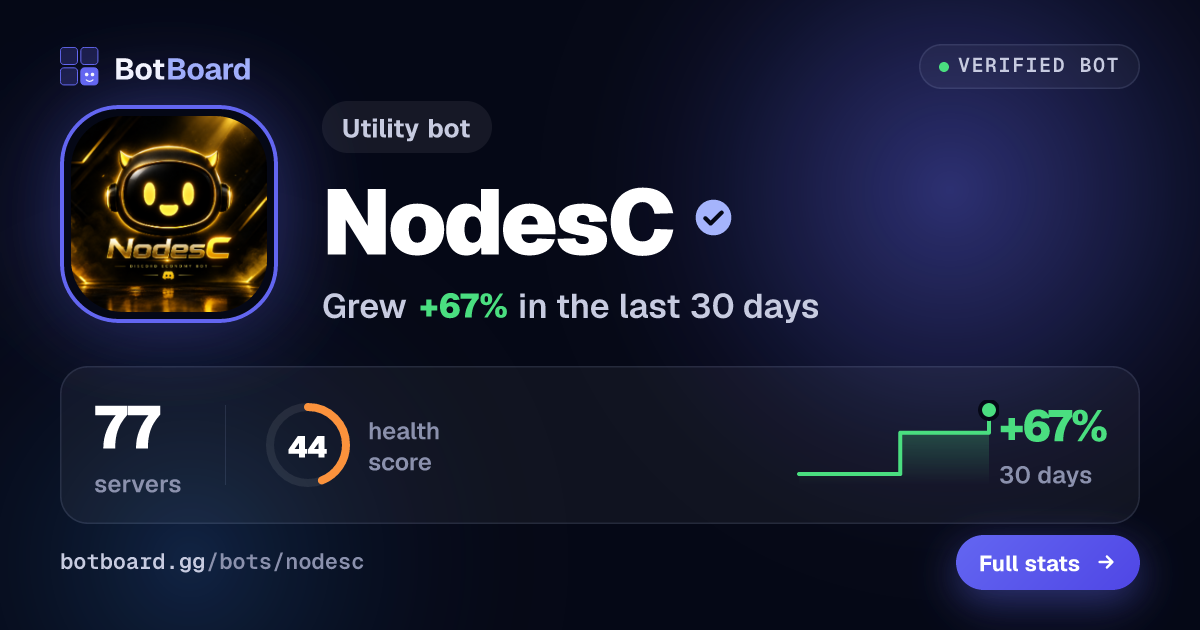 Share card for NodesC