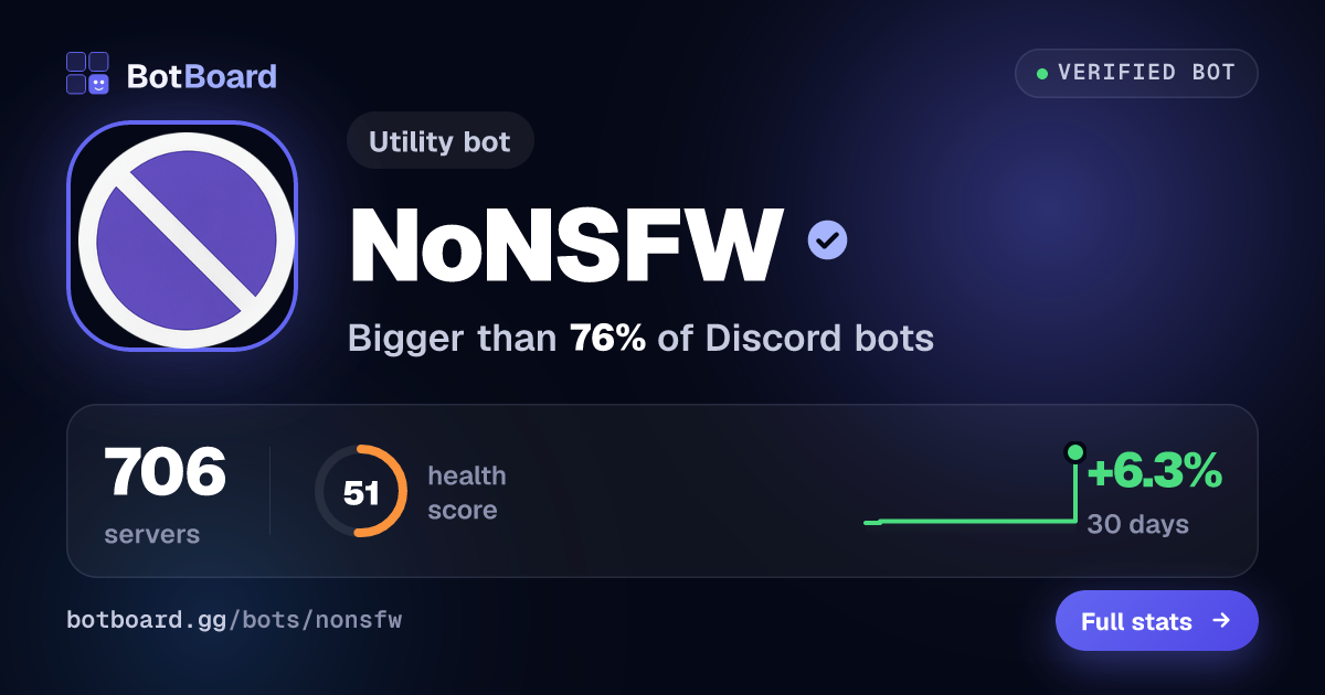 Share card for NoNSFW