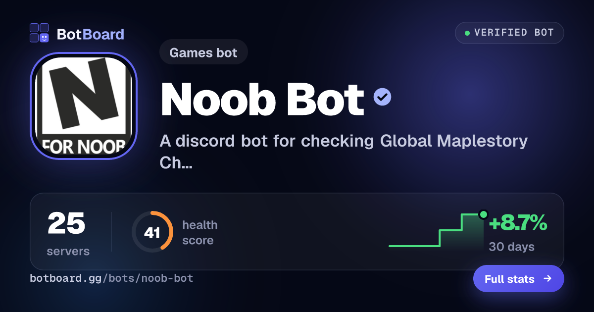 Share card for Noob Bot