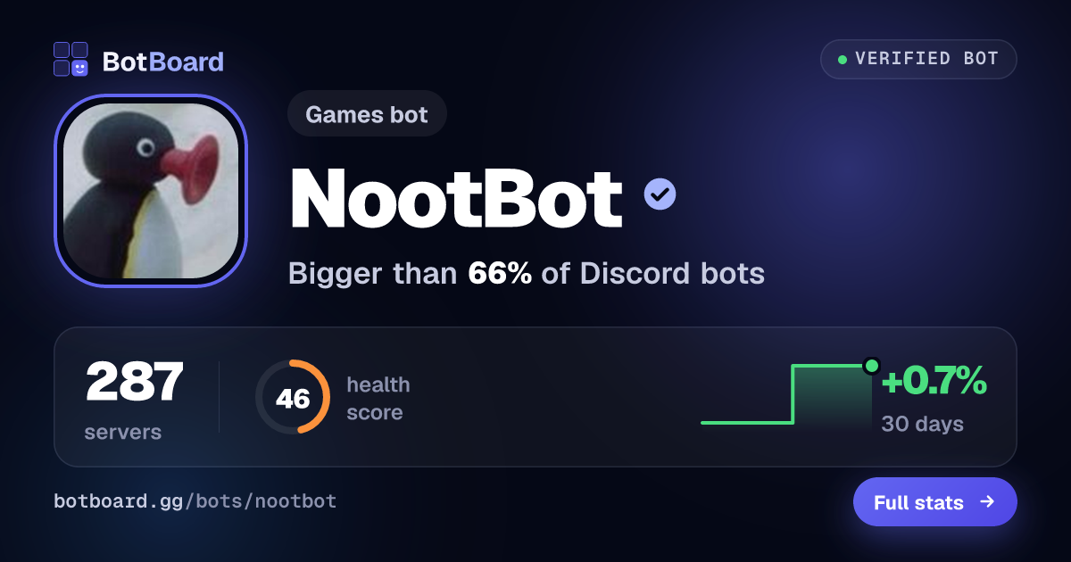 Share card for NootBot