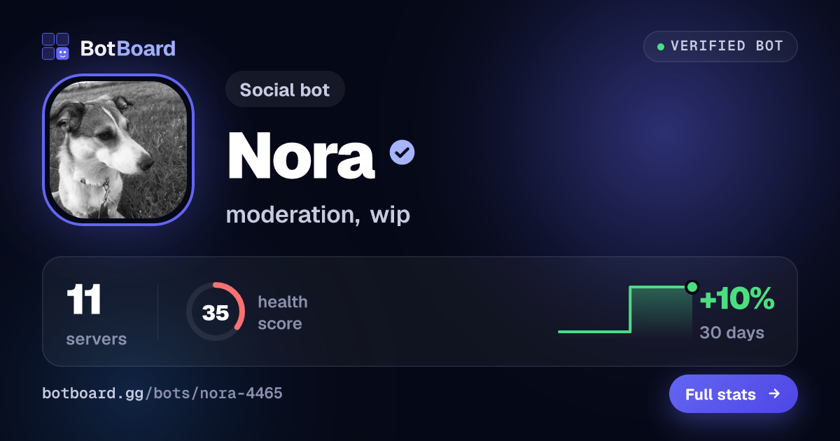 Share card for Nora