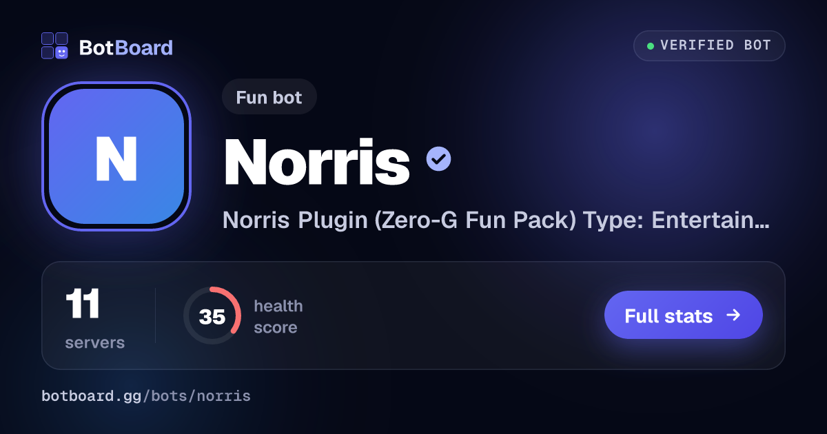 Share card for Norris