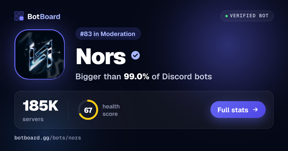 Share card for Nors