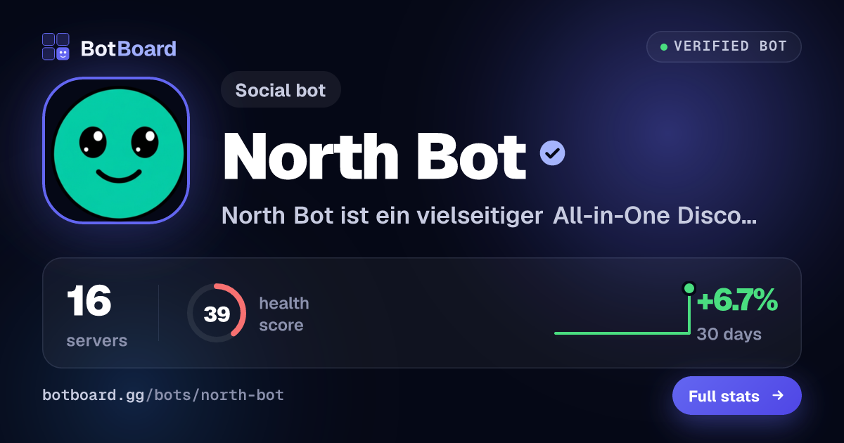 Share card for North Bot