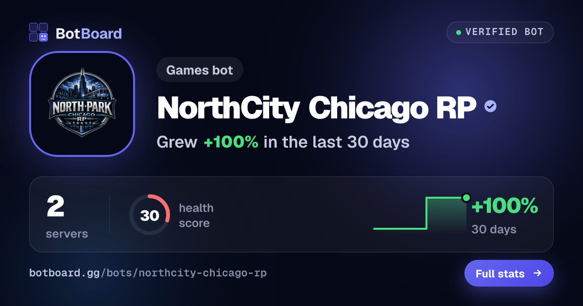 Share card for NorthCity Chicago RP