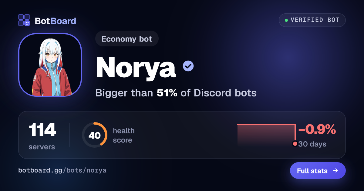 Share card for Norya