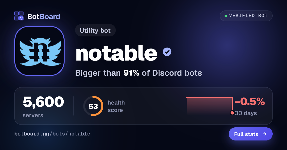Share card for notable