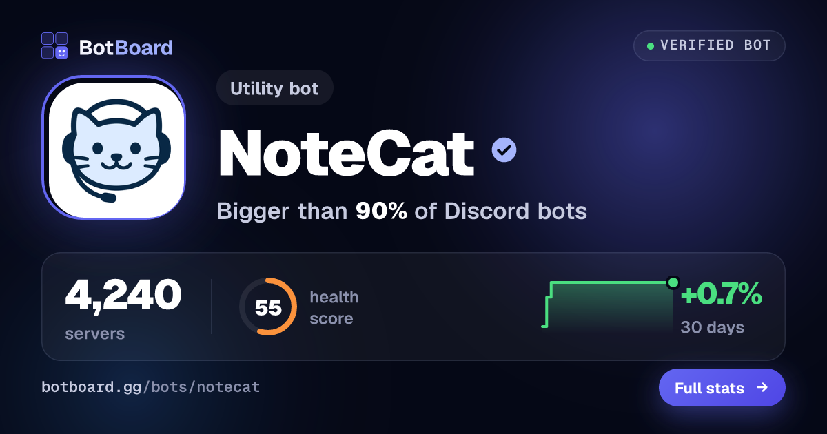 Share card for NoteCat