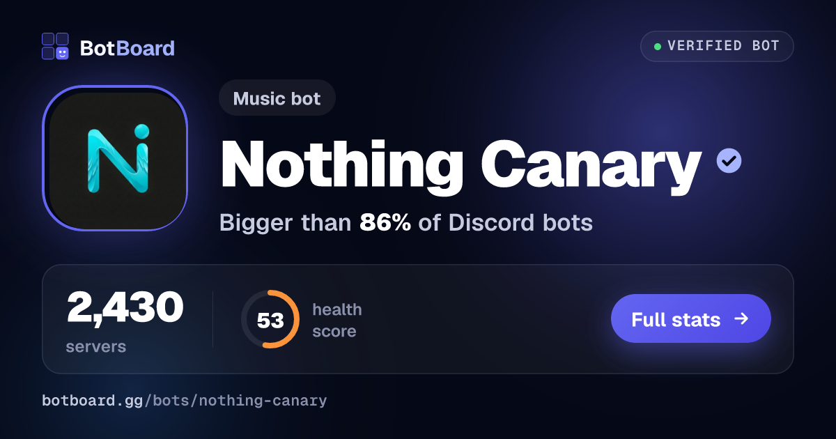 Share card for Nothing Canary