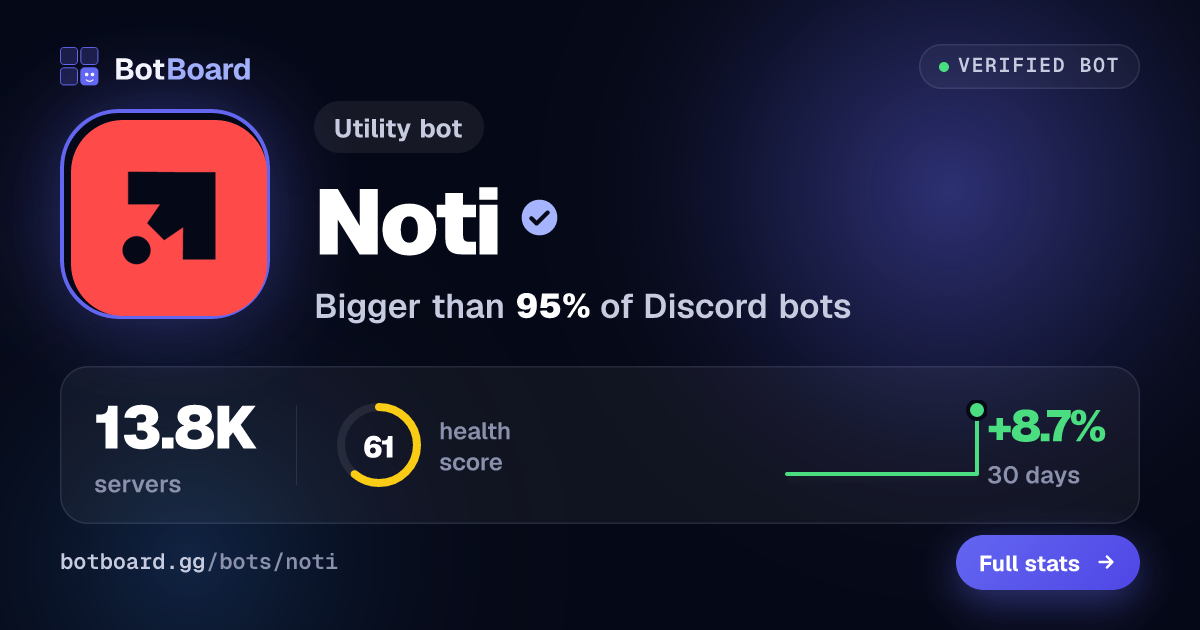 Share card for Noti