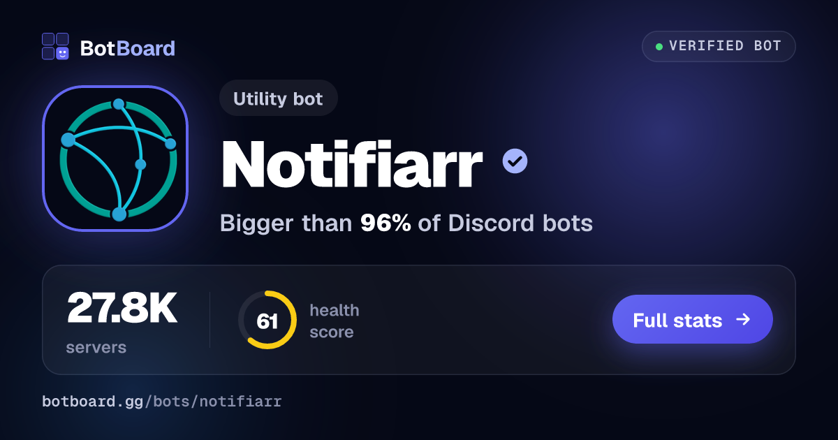 Share card for Notifiarr